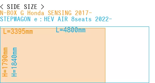 #N-BOX G Honda SENSING 2017- + STEPWAGON e：HEV AIR 8seats 2022-